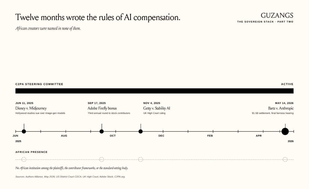 The Machine Can See You. It Still Can't Pay You. 1 Timeline of major 2024-2026 AI copyright and creator-compensation decisions, including Bartz v. Anthropic, Getty v. Stability AI, the Midjourney suit, and Adobe Firefly contributor bonuses.
